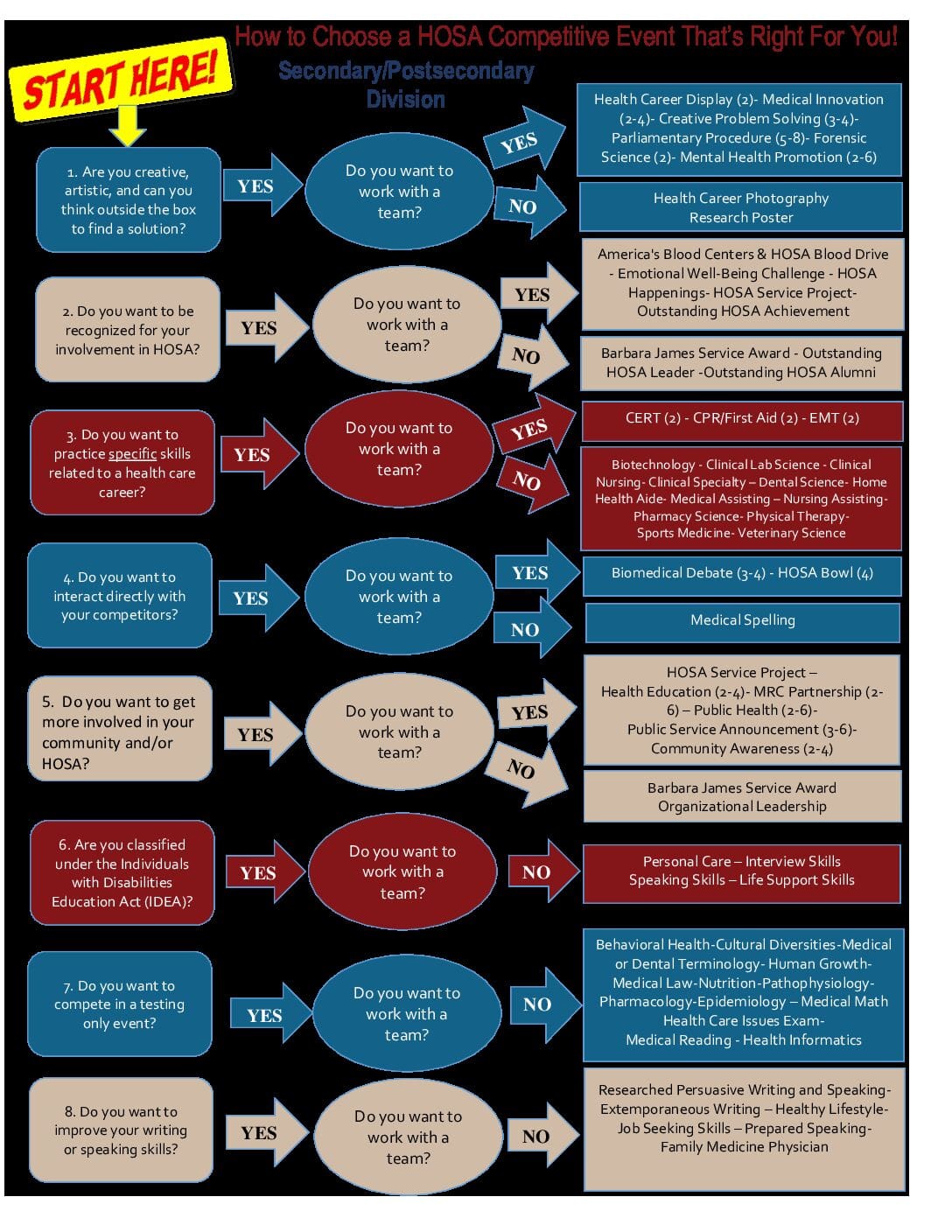 HOSA Competitive Events, PDF, Multiple Choice